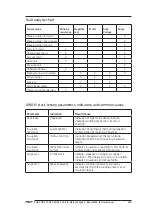 Preview for 205 page of SKF Baker AWA-IV 12 HO User Manual