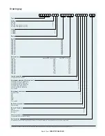 Preview for 50 page of SKF CAHB-20 Series Installation, Operation And Maintenance Manual