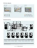 Preview for 56 page of SKF CAHB-20 Series Installation, Operation And Maintenance Manual