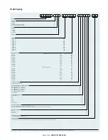 Preview for 58 page of SKF CAHB-20 Series Installation, Operation And Maintenance Manual