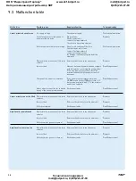 Предварительный просмотр 36 страницы SKF CAHB-21 Manual