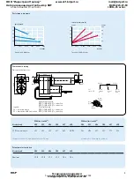 Предварительный просмотр 43 страницы SKF CAHB-21 Manual