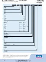 Предварительный просмотр 44 страницы SKF CAHB-21 Manual