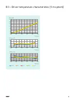 Preview for 41 page of SKF CMSS 785 Series User Manual