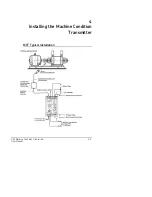 Предварительный просмотр 47 страницы SKF CMSS500 Series User Manual