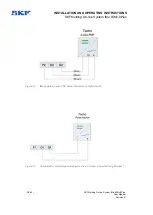 Preview for 28 page of SKF IMx-16 User Manual