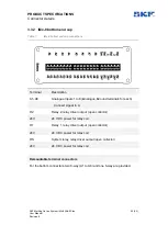 Preview for 53 page of SKF IMx-16 User Manual