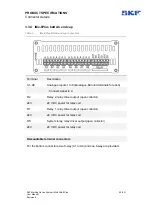 Preview for 55 page of SKF IMx-16 User Manual