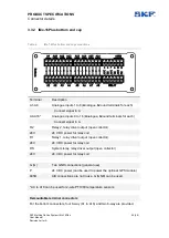 Preview for 55 page of SKF IMx-16Plus User Manual