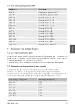 Preview for 77 page of SKF LAGD 400 Instructions For Use Manual