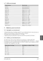 Preview for 109 page of SKF LAGD 400 Instructions For Use Manual