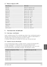 Preview for 125 page of SKF LAGD 400 Instructions For Use Manual