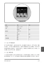 Preview for 139 page of SKF LAGD 400 Instructions For Use Manual