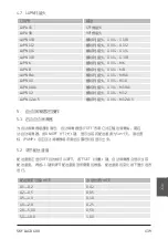 Preview for 141 page of SKF LAGD 400 Instructions For Use Manual