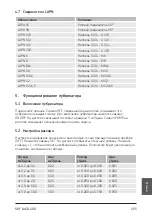 Preview for 157 page of SKF LAGD 400 Instructions For Use Manual