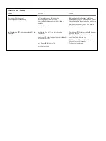 Preview for 14 page of SKF LINCOLN 1154 User And Maintenance Instructions