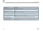 Preview for 14 page of SKF Lincoln COBRA 1X-R2 Installation Manual