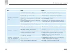 Preview for 42 page of SKF Lincoln COBRA 1X-R2 Installation Manual