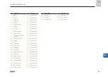 Preview for 47 page of SKF Lincoln COBRA 1X-R2 Installation Manual