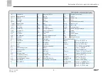 Preview for 8 page of SKF LINCOLN EDL1 Installation Instructions Manual