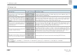 Preview for 17 page of SKF LINCOLN EDL1 Installation Instructions Manual