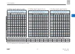 Preview for 27 page of SKF LINCOLN EDL1 Installation Instructions Manual