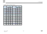 Preview for 28 page of SKF LINCOLN EDL1 Installation Instructions Manual