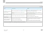 Preview for 48 page of SKF LINCOLN EDL1 Installation Instructions Manual