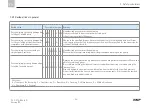 Preview for 16 page of SKF Lincoln HTL 201 Assembly Instructions Manual