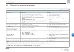 Preview for 43 page of SKF Lincoln HTL 201 Assembly Instructions Manual