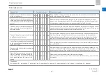 Preview for 19 page of SKF LINCOLN P203 Original Assembly Instructions