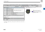 Preview for 39 page of SKF LINCOLN P203 Original Assembly Instructions