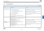 Preview for 65 page of SKF LINCOLN P203 Original Assembly Instructions