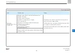 Preview for 65 page of SKF Lincoln P653M Assembly Instructions Manual