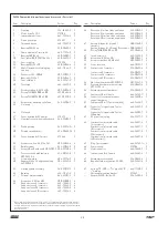 Preview for 48 page of SKF Lincoln P653S User And Maintenance Instructions