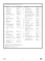 Preview for 51 page of SKF Lincoln P653S User And Maintenance Instructions