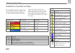 Preview for 5 page of SKF Linkoln DU1 Assembly Instructions Manual