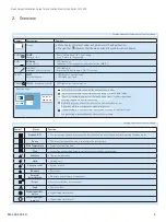 Preview for 5 page of SKF LMC 301 Series Installation Manual