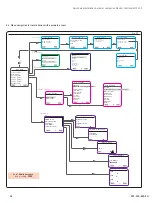 Preview for 18 page of SKF LMC 301 Series Installation Manual