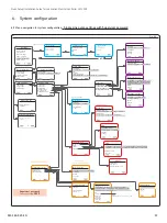 Preview for 19 page of SKF LMC 301 Series Installation Manual