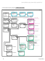 Preview for 20 page of SKF LMC 301 Series Installation Manual