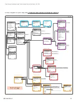 Preview for 21 page of SKF LMC 301 Series Installation Manual