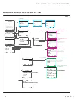 Preview for 22 page of SKF LMC 301 Series Installation Manual