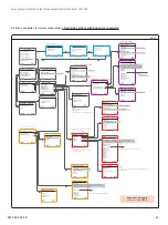 Preview for 23 page of SKF LMC 301 Series Installation Manual