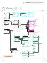 Preview for 24 page of SKF LMC 301 Series Installation Manual