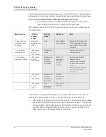 Предварительный просмотр 16 страницы SKF Machine Condition Indicator User Manual