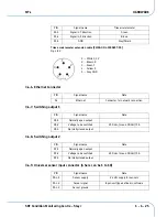 Preview for 27 page of SKF MTx Technical Manual