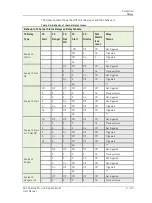 Preview for 49 page of SKF Multilog On-Line System IMx-M User Manual