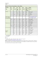 Preview for 50 page of SKF Multilog On-Line System IMx-M User Manual