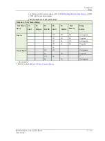 Preview for 53 page of SKF Multilog On-Line System IMx-M User Manual